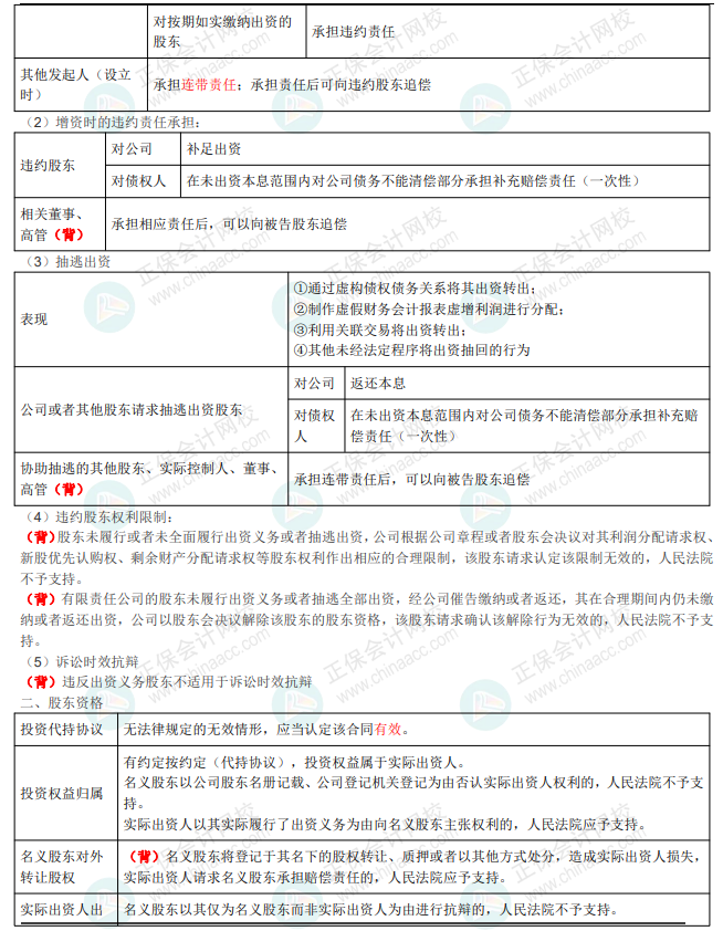 王菲菲中級(jí)《經(jīng)濟(jì)法》講義：第二章 