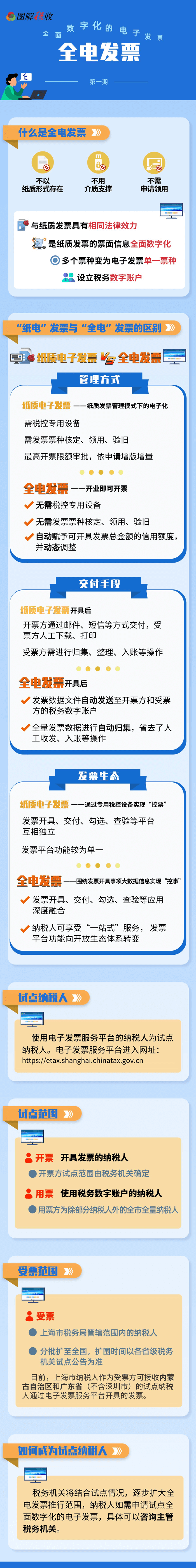 什么是全電發(fā)票？一圖帶您走近全電發(fā)票