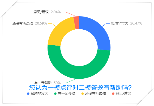 模考點(diǎn)評(píng)對(duì)做題幫助