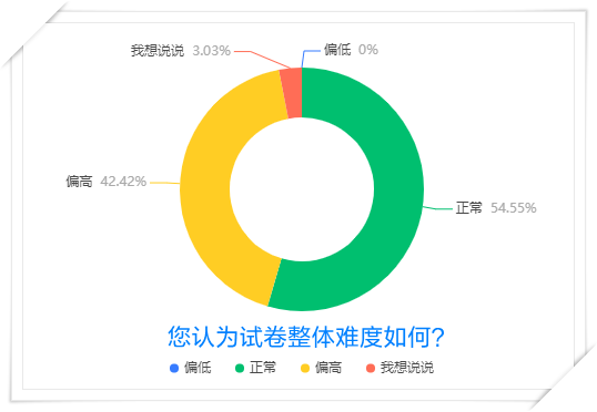 ?？茧y度