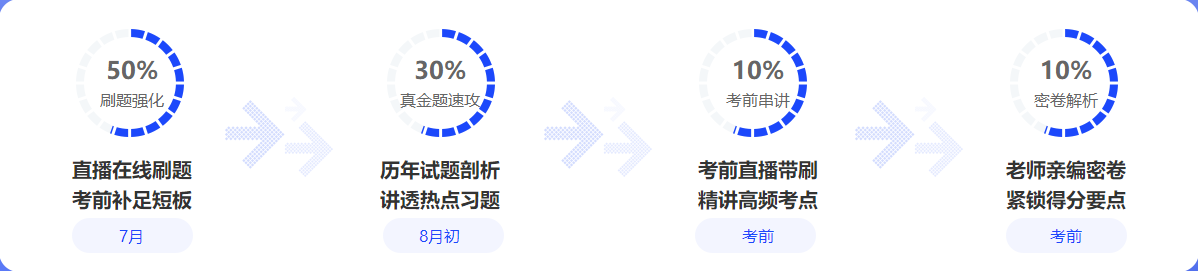 中級(jí)會(huì)計(jì)備考都進(jìn)入7月下旬了！還有必要報(bào)班學(xué)習(xí)嗎？