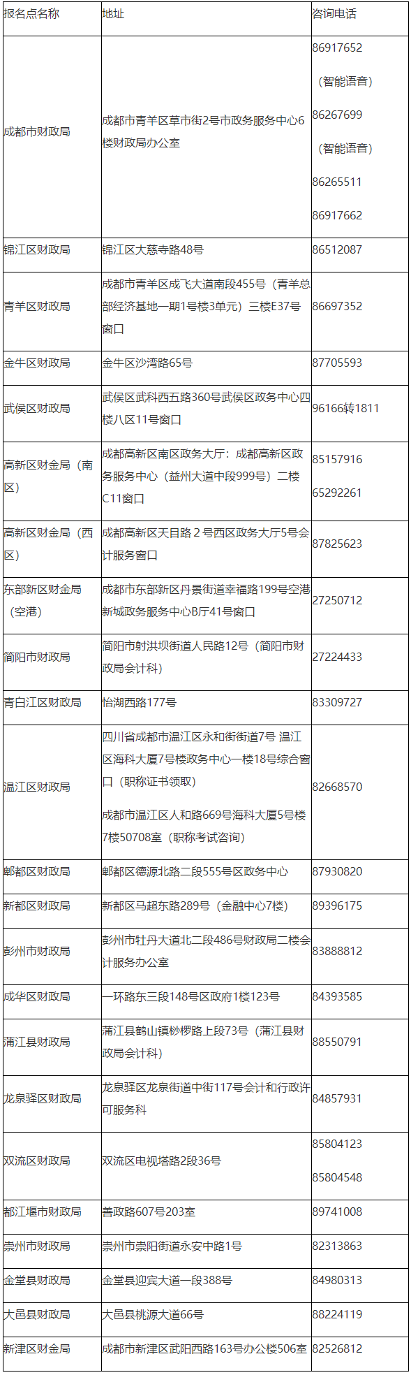 四川省成都市2022年初級(jí)會(huì)計(jì)考試準(zhǔn)考證打印相關(guān)通知