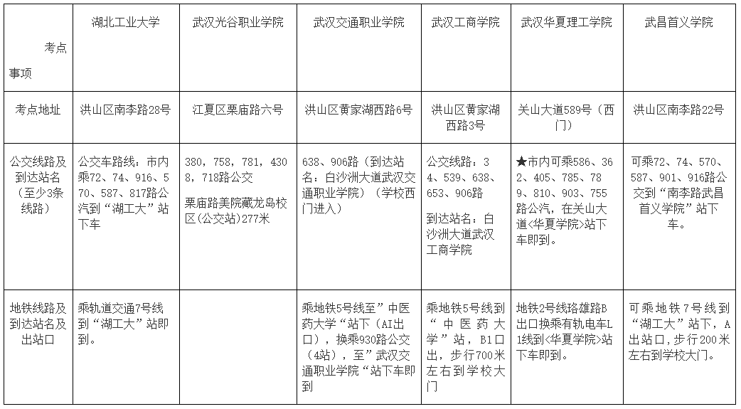 湖北武漢2022中級會計(jì)考試各考點(diǎn)地址、公交車、地鐵到站一覽表