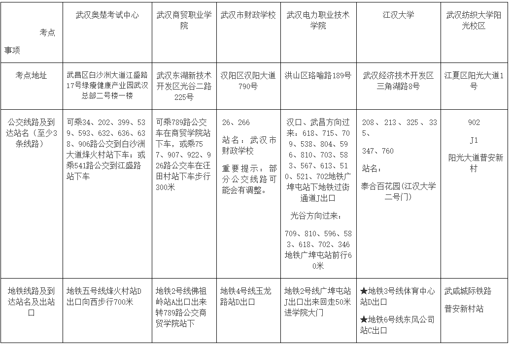 湖北武漢2022中級會計(jì)考試各考點(diǎn)地址、公交車、地鐵到站一覽表