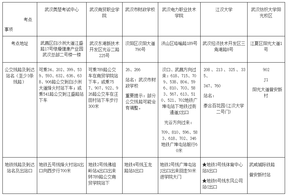 湖北武漢2022高會各考點地址、公交車、地鐵到站一覽表