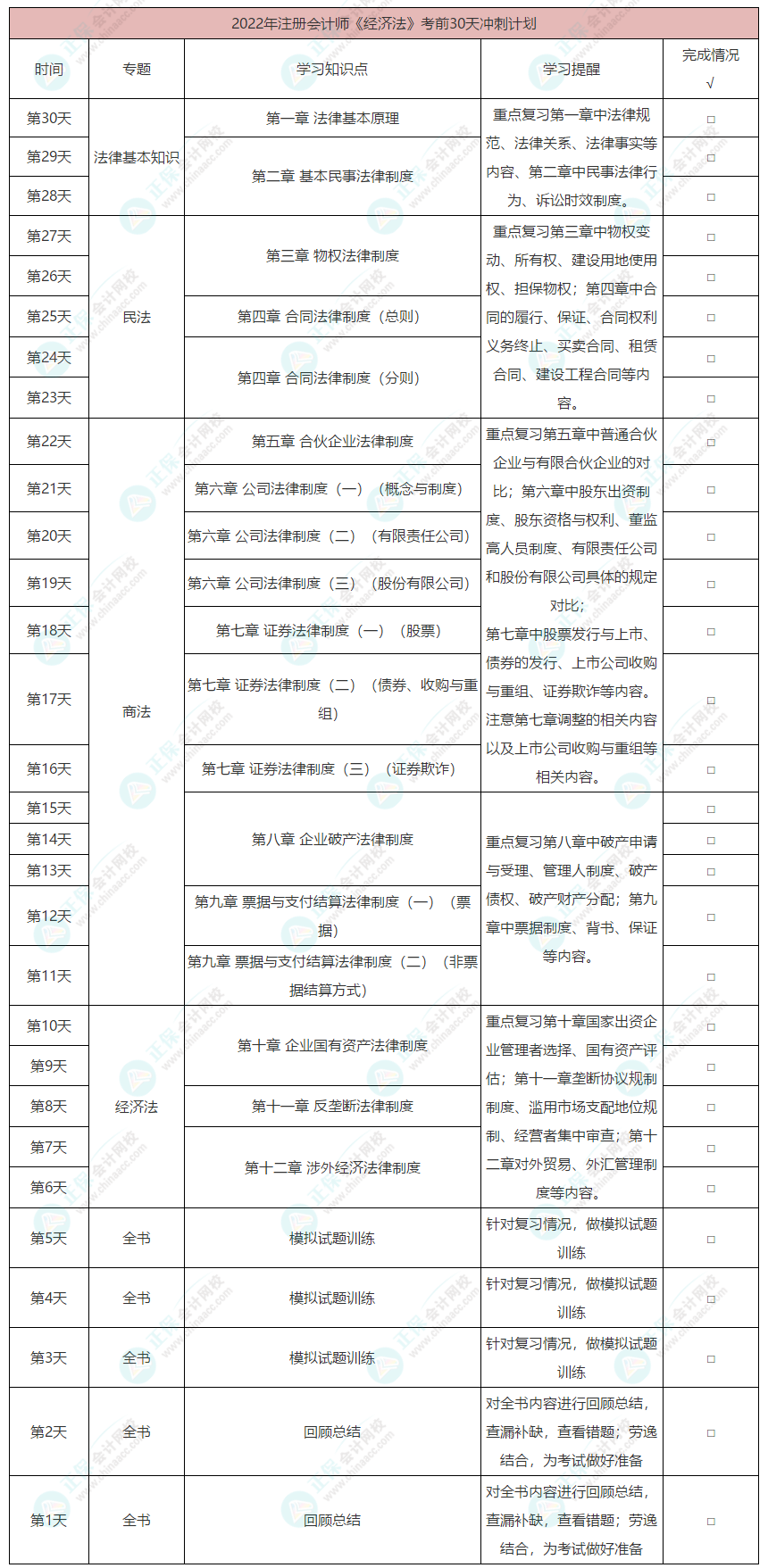 2022注會《經(jīng)濟(jì)法》考前30天沖刺計(jì)劃已更新