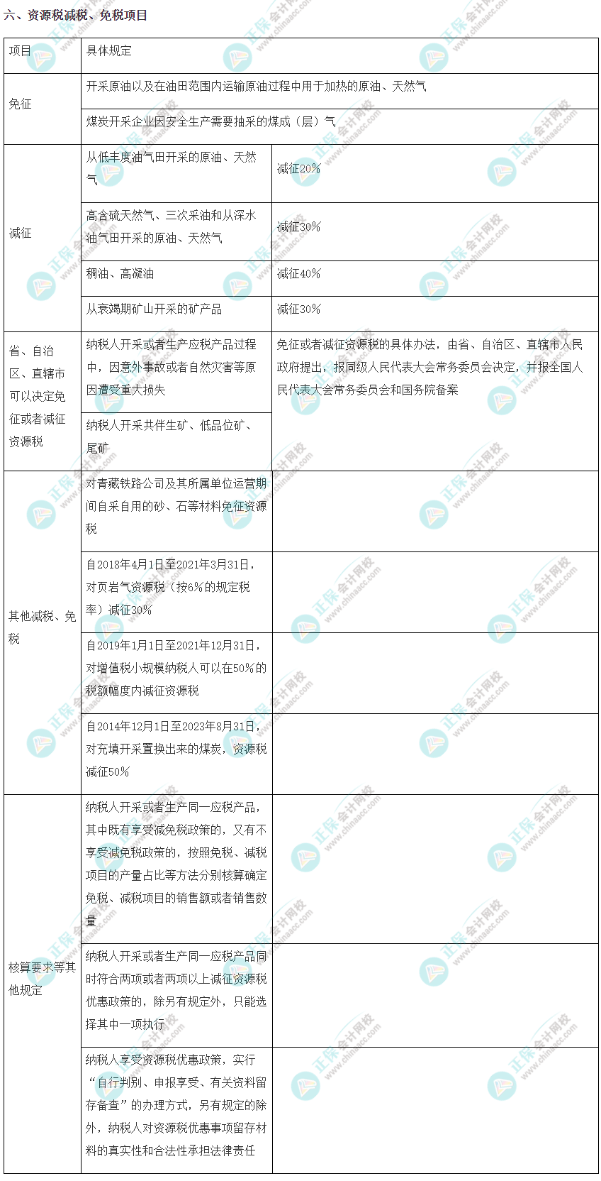 注會(huì)《稅法》考前速記知識(shí)點(diǎn)