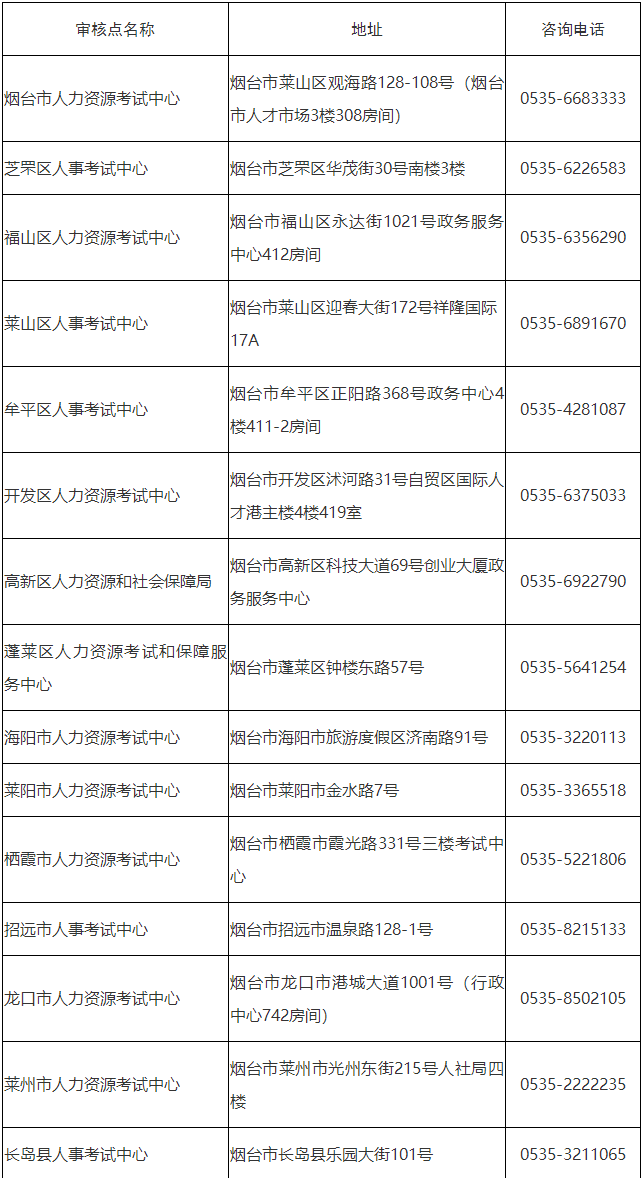 現(xiàn)場進(jìn)行資格核查，地址及聯(lián)系方式