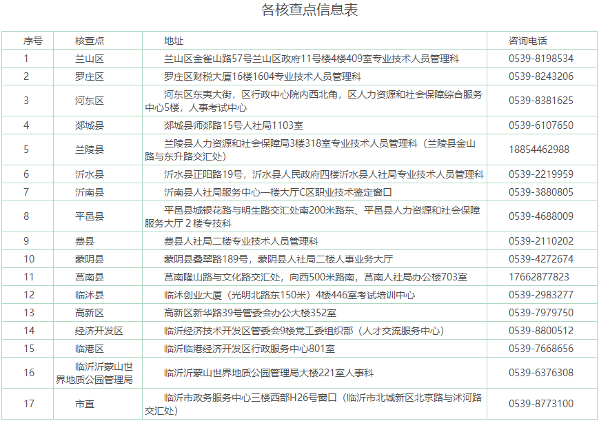 各核查點信息表