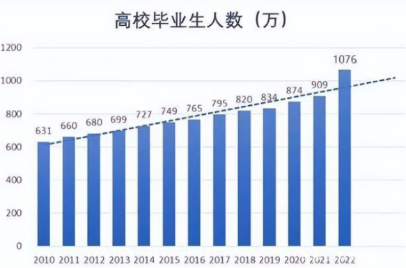 就業(yè)究竟有多難？畢業(yè)即失業(yè)？CPA助你求職發(fā)展雙豐收