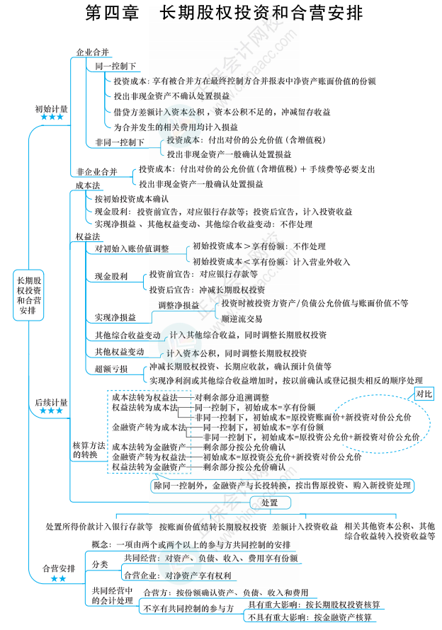 【六座大山之長(zhǎng)投】長(zhǎng)投的知識(shí)點(diǎn)你得知道這些！