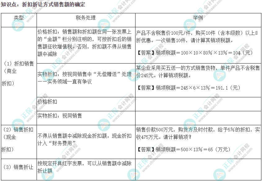 2022注會(huì)《稅法》易錯(cuò)易混知識(shí)點(diǎn)