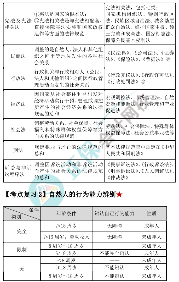 【144頁下載版】張穩(wěn)中級會(huì)計(jì)經(jīng)濟(jì)法臨門一腳沖刺資料