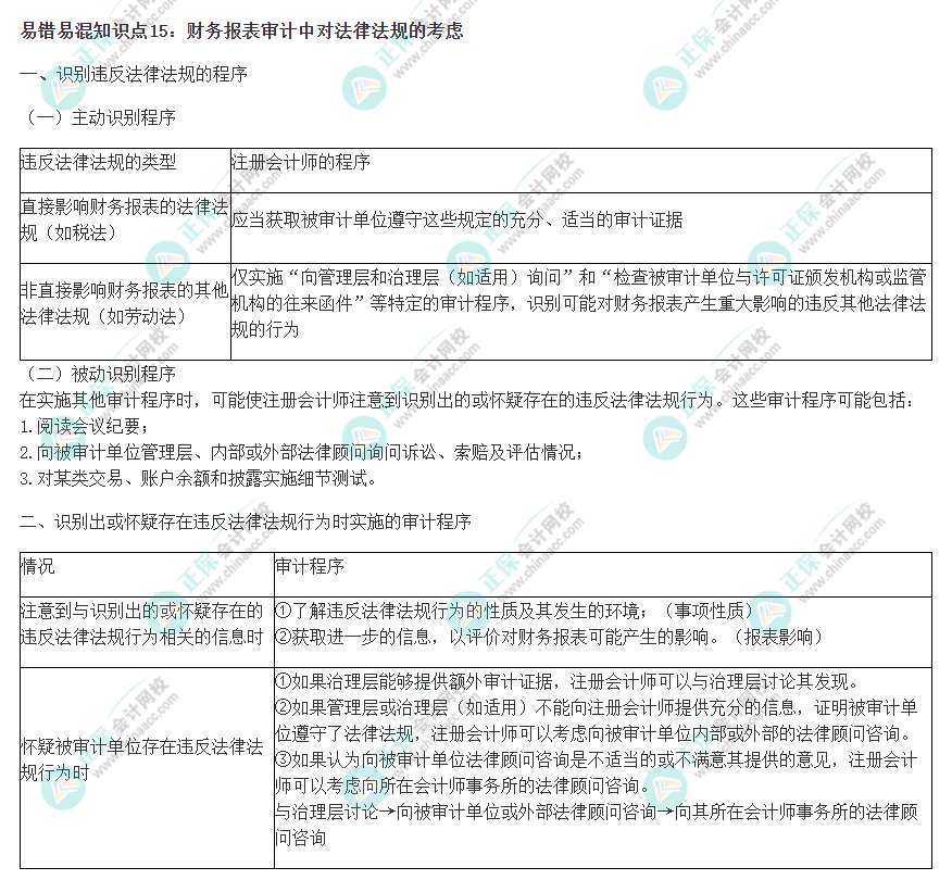 2022注會《審計(jì)》易錯易混知識點(diǎn)