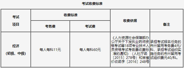 考試收費標(biāo)準