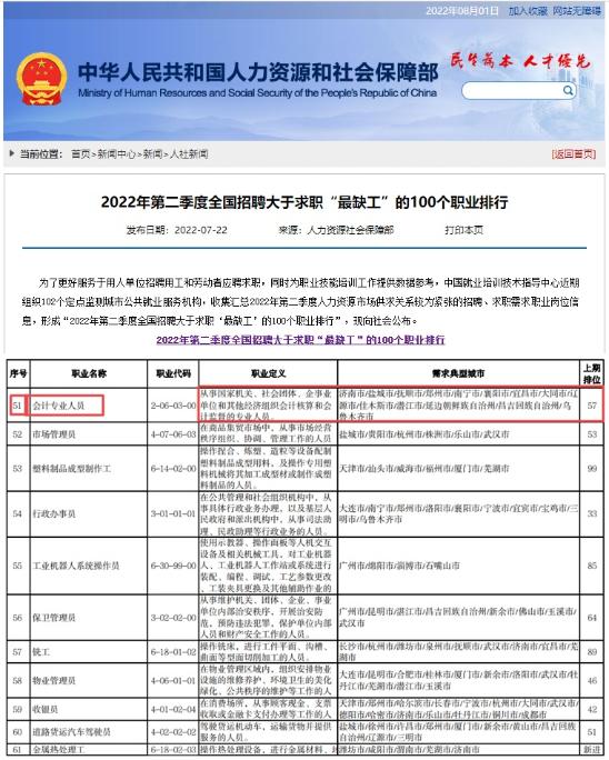 人社部發(fā)布全國(guó)“最缺工”的職業(yè)排行！會(huì)計(jì)排名再上升？！