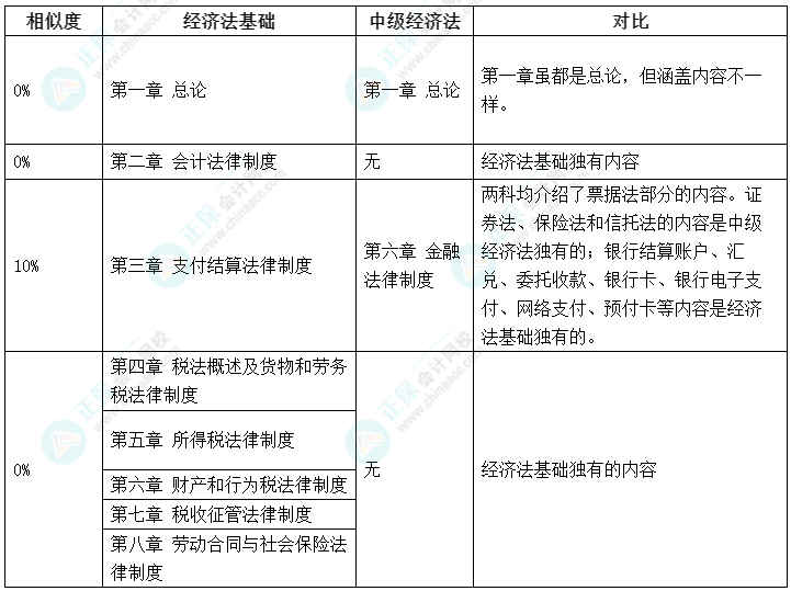 考證不能停！初級(jí)考后轉(zhuǎn)戰(zhàn)中級(jí)會(huì)計(jì)備考更輕松！