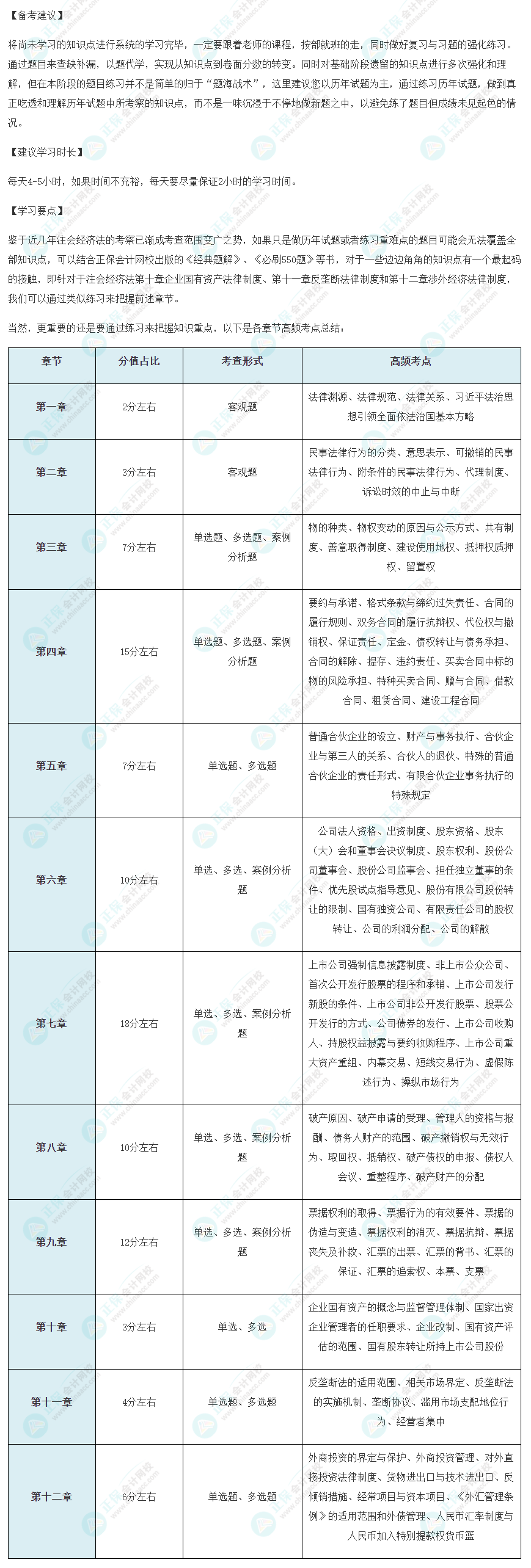 2022年注會《經濟法》備考沖刺要點！