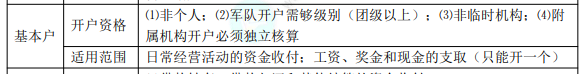 初級8.1經濟法基礎知識點