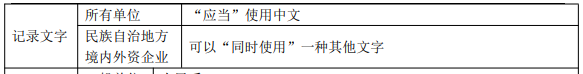 初級8.1經濟法基礎知識點