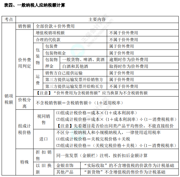 初級8.1經濟法基礎知識點