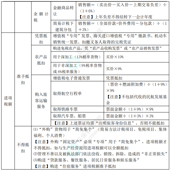 初級8.1經濟法基礎知識點