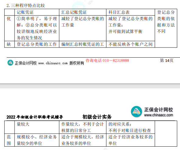 8.1初級會計實務知識點