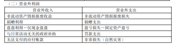 8.1初級會計實務知識點