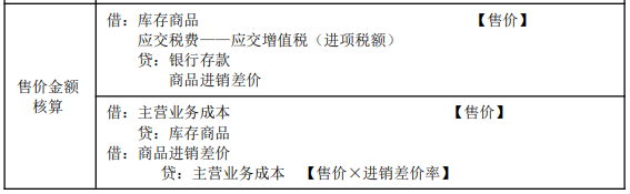 8.1初級會計實務知識點