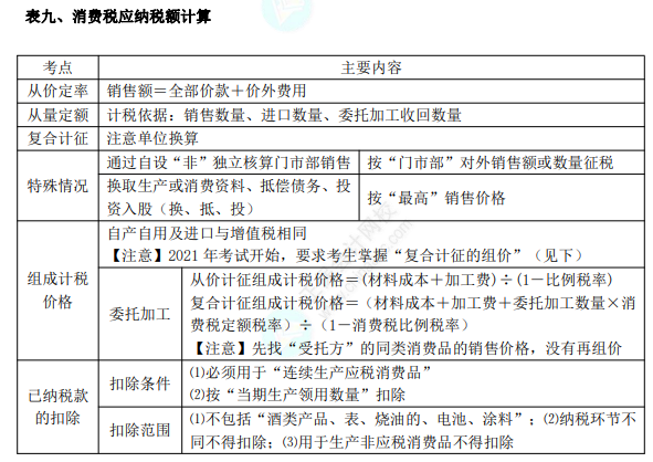 初級8.1經濟法基礎知識點