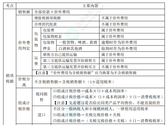 初級8.1經濟法基礎知識點