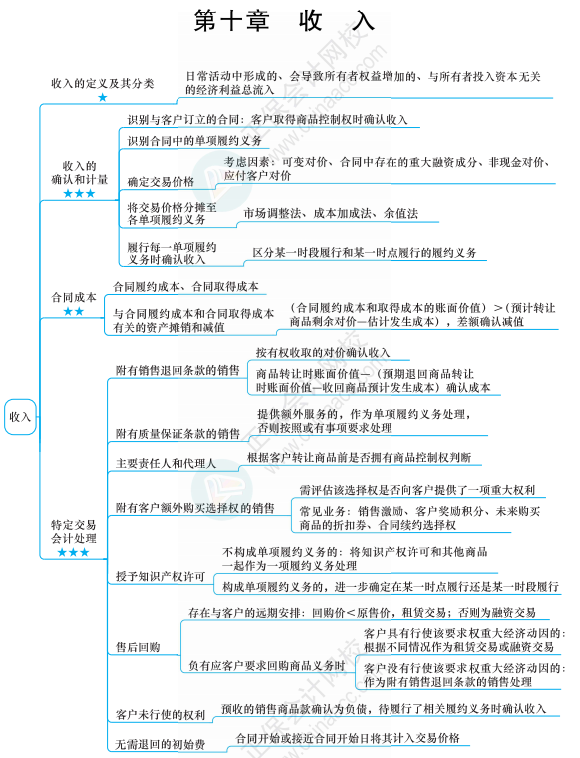 【六座大山】收入的知識點你得知道這些！