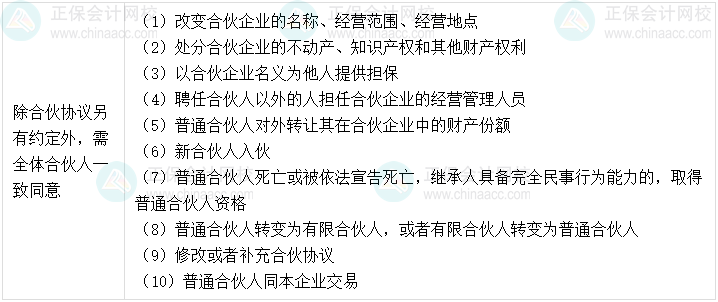 03丨中級會計經(jīng)濟法易錯易混知識點——合伙事務(wù)的決議辦法