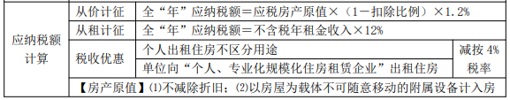 2022年初級(jí)會(huì)計(jì)職稱(chēng)考試知識(shí)點(diǎn)總結(jié)【8.2經(jīng)濟(jì)法基礎(chǔ)】