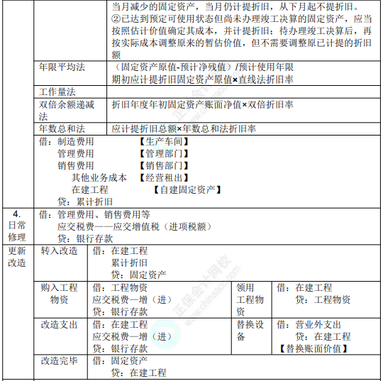 2022年初級會計職稱考試知識點總結(jié)【8.2初級會計實務(wù)】