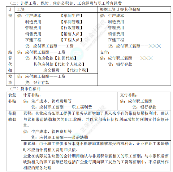 2022年初級會計職稱考試知識點總結(jié)【8.2初級會計實務(wù)】