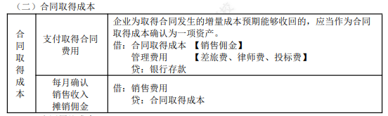 2022年初級會計職稱考試知識點總結(jié)【8.2初級會計實務(wù)】