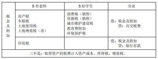 2022年初級會計職稱考試知識點總結(jié)【8.2初級會計實務(wù)】