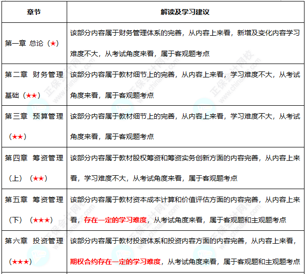 初級(jí)難度不大？中級(jí)考試難度會(huì)增加嗎？