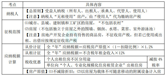 8.3經(jīng)濟(jì)法基礎(chǔ)考點(diǎn)