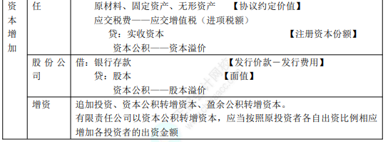 8.3初級(jí)會(huì)計(jì)實(shí)務(wù)考點(diǎn)