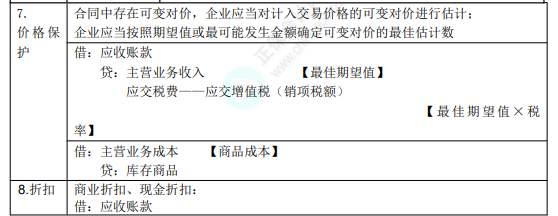 8.3初級(jí)會(huì)計(jì)實(shí)務(wù)考點(diǎn)