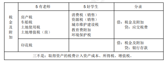 8.3初級(jí)會(huì)計(jì)實(shí)務(wù)考點(diǎn)