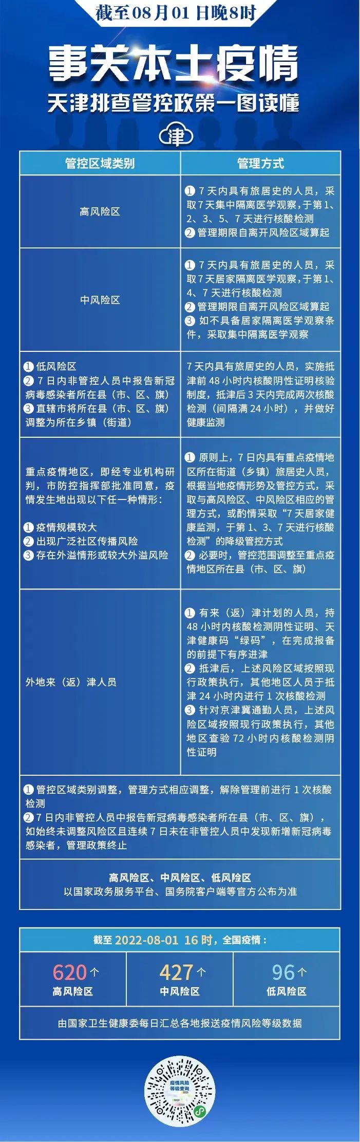 來天津、返天津參加高級會計師考試考生重要提示