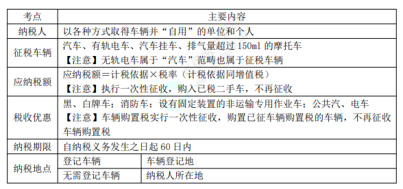 8.3經(jīng)濟(jì)法基礎(chǔ)考點(diǎn)