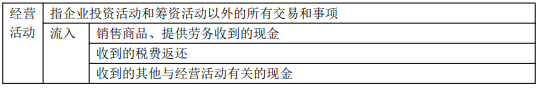 8.3初級(jí)會(huì)計(jì)實(shí)務(wù)考點(diǎn)