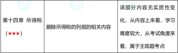 【六座大山】所得稅的知識點你得知道這些！