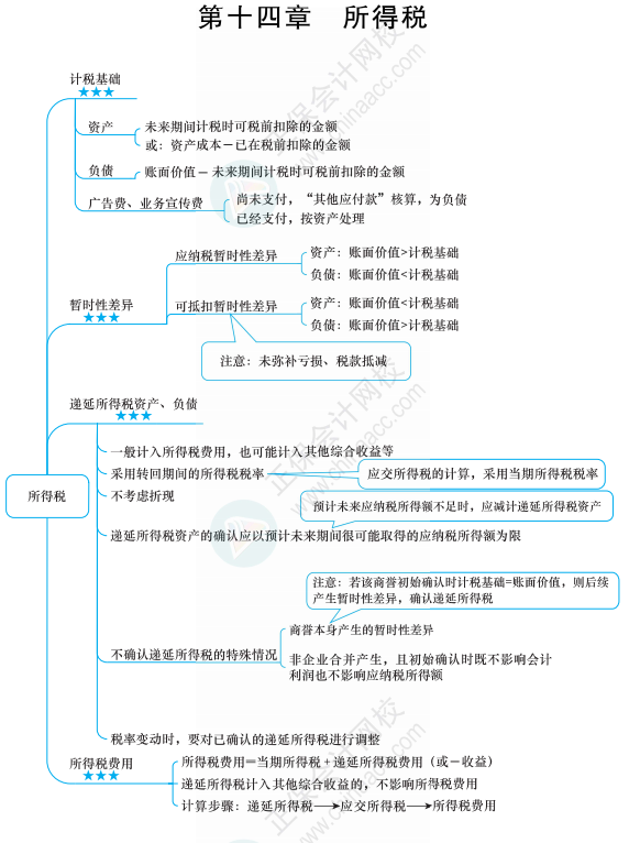 【六座大山】所得稅的知識點你得知道這些！