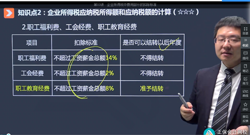 2022年初級(jí)會(huì)計(jì)考試試題及參考答案《經(jīng)濟(jì)法基礎(chǔ)》單選題(回憶版1)