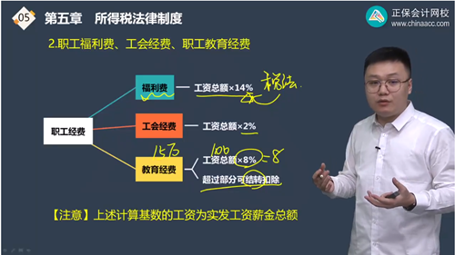 2022年初級(jí)會(huì)計(jì)考試試題及參考答案《經(jīng)濟(jì)法基礎(chǔ)》單選題(回憶版1)